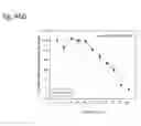 Fig. 221 - Therapeutic compositions containing curcumin, harmine, and isovanillin components, and methods of use thereof