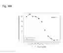 Fig. 223 - Therapeutic compositions containing curcumin, harmine, and isovanillin components, and methods of use thereof