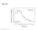 Fig. 227 - Therapeutic compositions containing curcumin, harmine, and isovanillin components, and methods of use thereof
