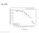Fig. 228 - Therapeutic compositions containing curcumin, harmine, and isovanillin components, and methods of use thereof