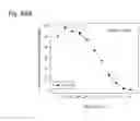 Fig. 232 - Therapeutic compositions containing curcumin, harmine, and isovanillin components, and methods of use thereof