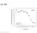 Fig. 246 - Therapeutic compositions containing curcumin, harmine, and isovanillin components, and methods of use thereof