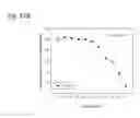 Fig. 252 - Therapeutic compositions containing curcumin, harmine, and isovanillin components, and methods of use thereof