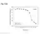Fig. 255 - Therapeutic compositions containing curcumin, harmine, and isovanillin components, and methods of use thereof