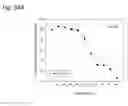 Fig. 259 - Therapeutic compositions containing curcumin, harmine, and isovanillin components, and methods of use thereof