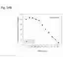 Fig. 260 - Therapeutic compositions containing curcumin, harmine, and isovanillin components, and methods of use thereof
