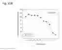 Fig. 264 - Therapeutic compositions containing curcumin, harmine, and isovanillin components, and methods of use thereof