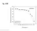 Fig. 276 - Therapeutic compositions containing curcumin, harmine, and isovanillin components, and methods of use thereof