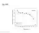 Fig. 285 - Therapeutic compositions containing curcumin, harmine, and isovanillin components, and methods of use thereof
