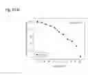 Fig. 288 - Therapeutic compositions containing curcumin, harmine, and isovanillin components, and methods of use thereof