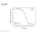 Fig. 294 - Therapeutic compositions containing curcumin, harmine, and isovanillin components, and methods of use thereof