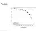Fig. 296 - Therapeutic compositions containing curcumin, harmine, and isovanillin components, and methods of use thereof
