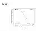 Fig. 302 - Therapeutic compositions containing curcumin, harmine, and isovanillin components, and methods of use thereof