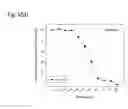 Fig. 306 - Therapeutic compositions containing curcumin, harmine, and isovanillin components, and methods of use thereof