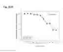 Fig. 308 - Therapeutic compositions containing curcumin, harmine, and isovanillin components, and methods of use thereof