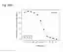 Fig. 310 - Therapeutic compositions containing curcumin, harmine, and isovanillin components, and methods of use thereof