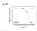 Fig. 314 - Therapeutic compositions containing curcumin, harmine, and isovanillin components, and methods of use thereof