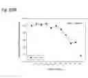 Fig. 320 - Therapeutic compositions containing curcumin, harmine, and isovanillin components, and methods of use thereof