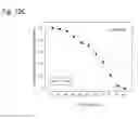 Fig. 333 - Therapeutic compositions containing curcumin, harmine, and isovanillin components, and methods of use thereof