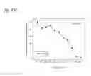Fig. 337 - Therapeutic compositions containing curcumin, harmine, and isovanillin components, and methods of use thereof