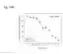 Fig. 340 - Therapeutic compositions containing curcumin, harmine, and isovanillin components, and methods of use thereof