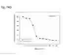 Fig. 342 - Therapeutic compositions containing curcumin, harmine, and isovanillin components, and methods of use thereof