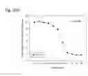 Fig. 346 - Therapeutic compositions containing curcumin, harmine, and isovanillin components, and methods of use thereof