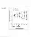 Fig. 35 - Therapeutic compositions containing curcumin, harmine, and isovanillin components, and methods of use thereof