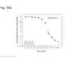 Fig. 355 - Therapeutic compositions containing curcumin, harmine, and isovanillin components, and methods of use thereof
