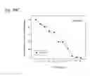 Fig. 357 - Therapeutic compositions containing curcumin, harmine, and isovanillin components, and methods of use thereof