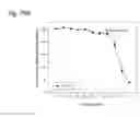 Fig. 359 - Therapeutic compositions containing curcumin, harmine, and isovanillin components, and methods of use thereof