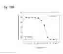 Fig. 362 - Therapeutic compositions containing curcumin, harmine, and isovanillin components, and methods of use thereof