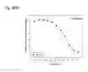 Fig. 366 - Therapeutic compositions containing curcumin, harmine, and isovanillin components, and methods of use thereof