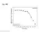 Fig. 372 - Therapeutic compositions containing curcumin, harmine, and isovanillin components, and methods of use thereof
