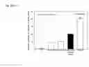 Fig. 564 - Therapeutic compositions containing curcumin, harmine, and isovanillin components, and methods of use thereof
