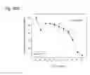 Fig. 112 - Therapeutic compositions containing harmine and isovanillin components, and methods of use thereof