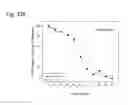 Fig. 124 - Therapeutic compositions containing harmine and isovanillin components, and methods of use thereof