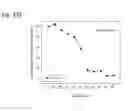 Fig. 131 - Therapeutic compositions containing harmine and isovanillin components, and methods of use thereof
