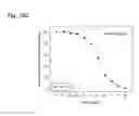 Fig. 136 - Therapeutic compositions containing harmine and isovanillin components, and methods of use thereof