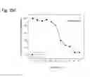 Fig. 145 - Therapeutic compositions containing harmine and isovanillin components, and methods of use thereof