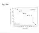 Fig. 149 - Therapeutic compositions containing harmine and isovanillin components, and methods of use thereof