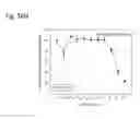 Fig. 151 - Therapeutic compositions containing harmine and isovanillin components, and methods of use thereof