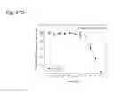 Fig. 158 - Therapeutic compositions containing harmine and isovanillin components, and methods of use thereof