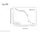 Fig. 166 - Therapeutic compositions containing harmine and isovanillin components, and methods of use thereof