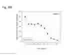 Fig. 167 - Therapeutic compositions containing harmine and isovanillin components, and methods of use thereof