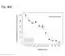 Fig. 178 - Therapeutic compositions containing harmine and isovanillin components, and methods of use thereof