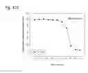 Fig. 187 - Therapeutic compositions containing harmine and isovanillin components, and methods of use thereof