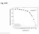 Fig. 191 - Therapeutic compositions containing harmine and isovanillin components, and methods of use thereof