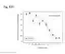 Fig. 192 - Therapeutic compositions containing harmine and isovanillin components, and methods of use thereof