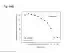 Fig. 205 - Therapeutic compositions containing harmine and isovanillin components, and methods of use thereof